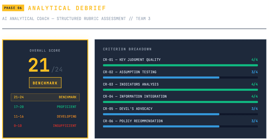 IntelSim ANALYTICAL DEBRIEF screenshot